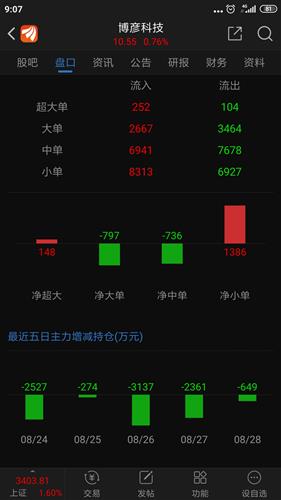 困局與反思 2020年牛市中的軟件服務公司為何跑輸軟件開發板塊？